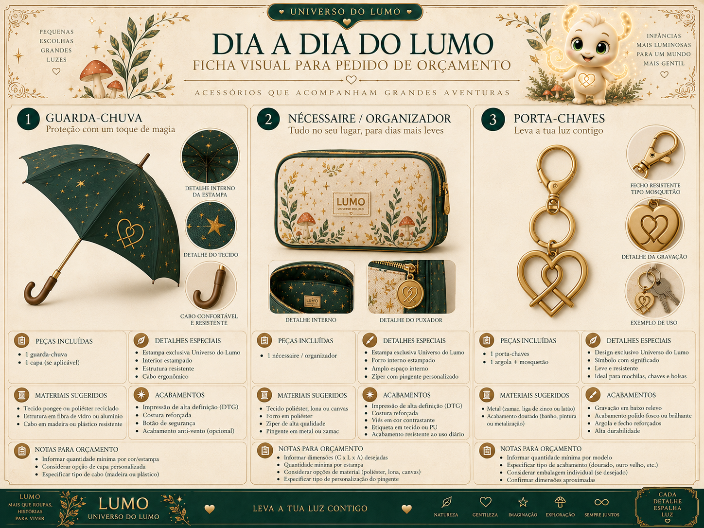 Imagem exemplificativa: Guarda-chuva Lumo — verde, design do universo Lumo.
